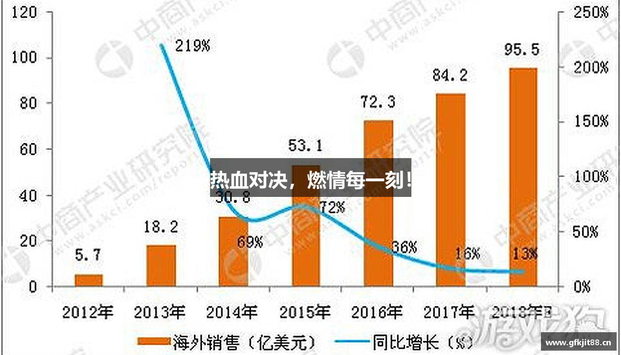 热血对决，燃情每一刻！